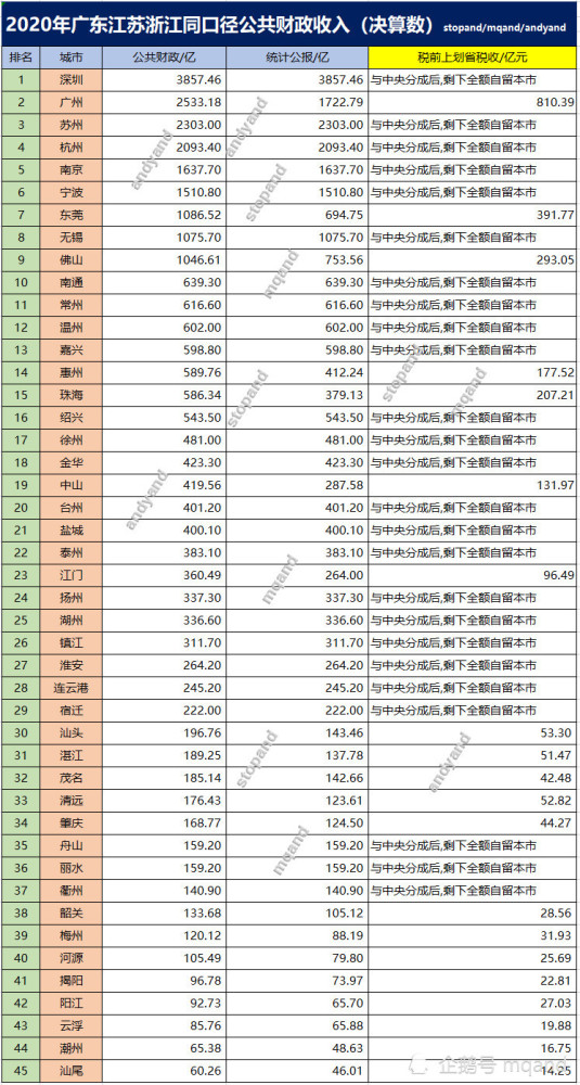 2020年江苏省各地级市GDP_重要信息 南通新机场与上海两大机场组拳出击,南通将迎巨变(2)