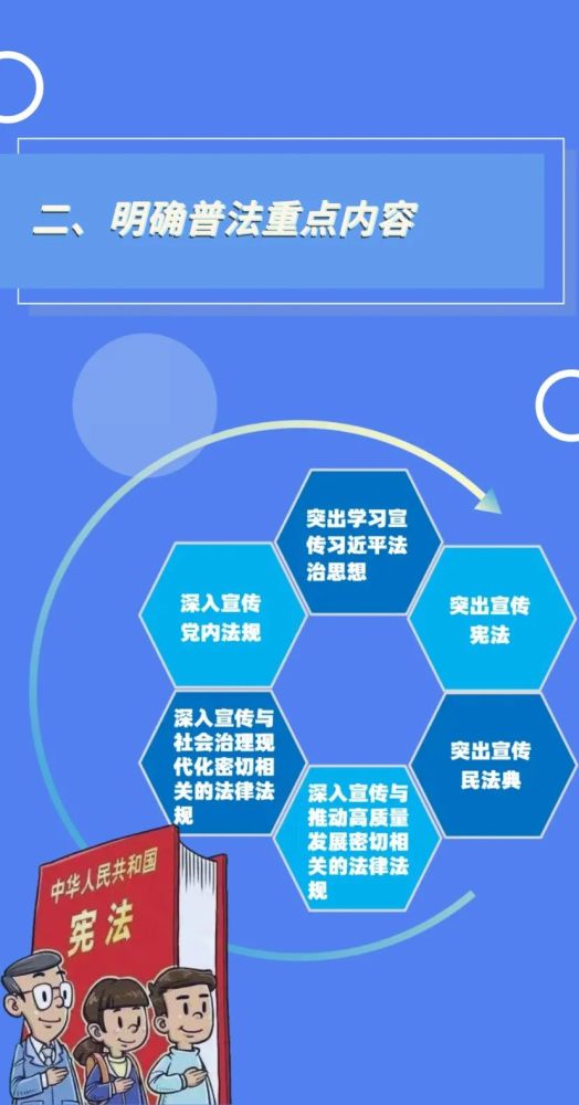 一图读懂～黑龙江省"八五"普法规划来啦