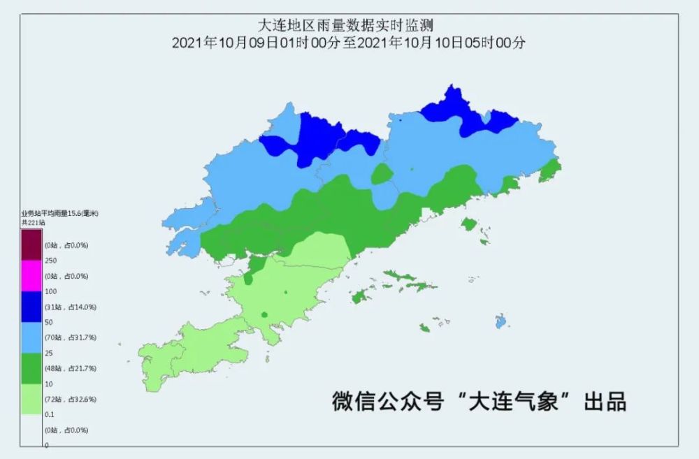 大连天气:下周天气早知道