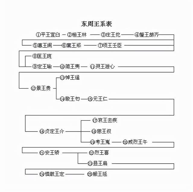 赵成侯与韩懿侯乘乱侵周,分小西周为二:逼周显王封公子根于巩,即东周