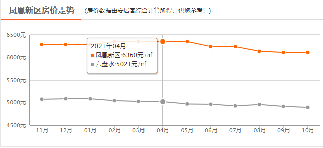 六盘水营销型网站建设费用 腾讯网