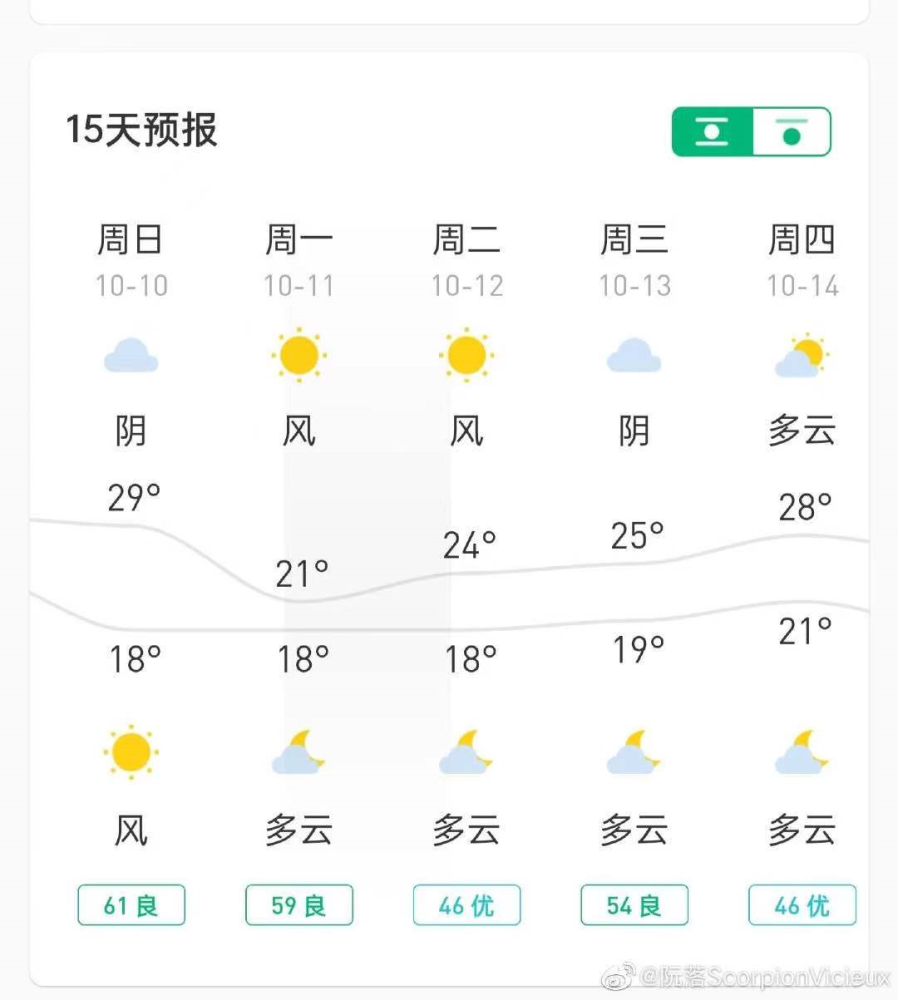 8级大风!南昌天气大反转