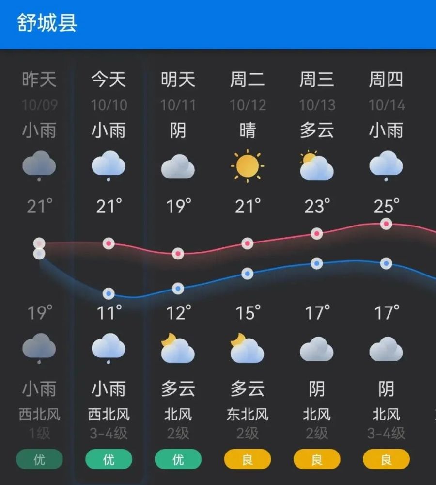 黄骅市一周天气2345(黄骅市一周天气2345天气预报)