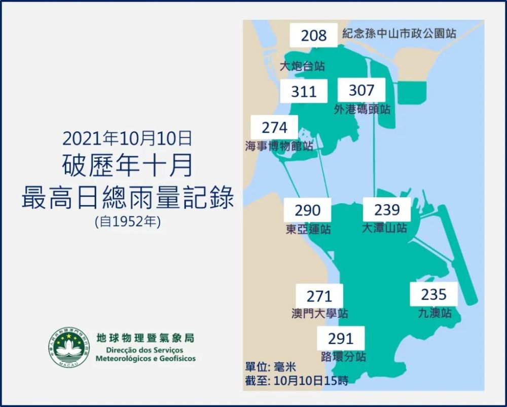 澳门未来七天天气_(澳门未来七天天气预报)