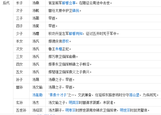 那么,作为洪武年间唯一一个寿终正寝的功臣,汤和死后,他的子孙后代,又