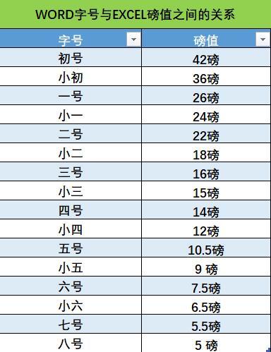 大家在职场中是否遇到过如何看excel厘米及字号与磅值