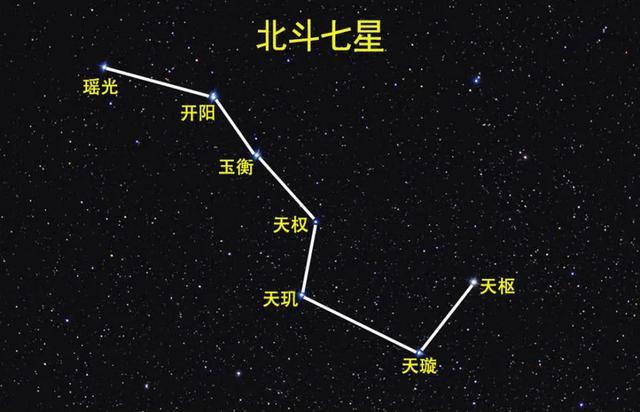 太阳带着八大行星在宇宙中狂奔,为什么天上的星位却始终不变?