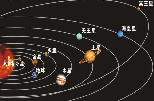 太阳带着八大行星在宇宙中狂奔,为什么天上的星位却始终不变?