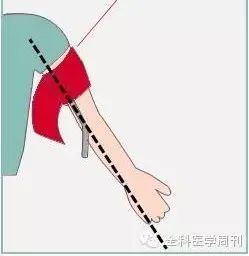 知道这 7 件事,才算学会了量血压!