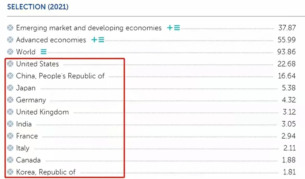 2021年各国名义gdp增速_中国追赶美国的步伐十年来首次停滞(3)