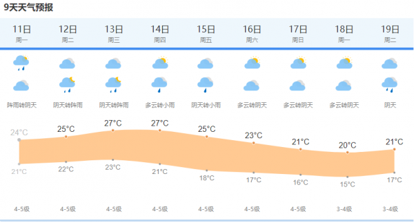 上海天气网图