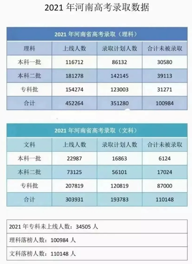 河南总人口有多少2021_河南的总人口是多少