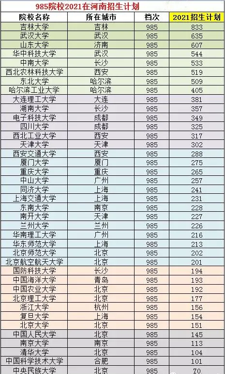 河南人口有多少2021_河南总人口全国第三,2021高考人数高居榜首,孩子不容易(3)