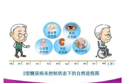 一型和二型糖尿病的区别在哪