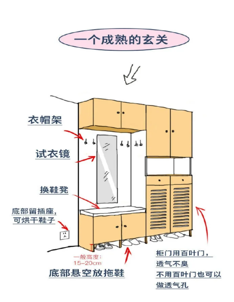 入户玄关柜的设计,解决脏乱差