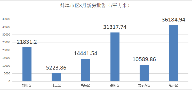 蚌埠2021前两个月gdp_蚌埠11月最新房价来了,又出了好多百万富翁...