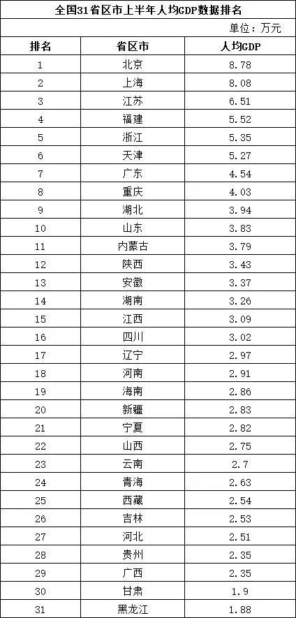 天津市2021年GDP_西安 重庆 成都,楼市谁更有前途(3)