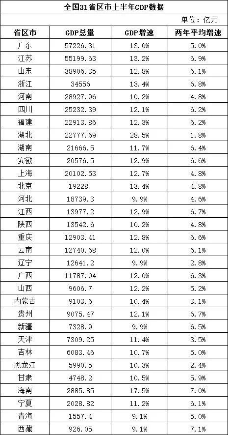 人均gdp出炉_公报(3)