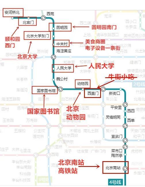 一,地铁1号线:天安门,故宫,王府井,人民大会堂,西单等 二,地铁2号线