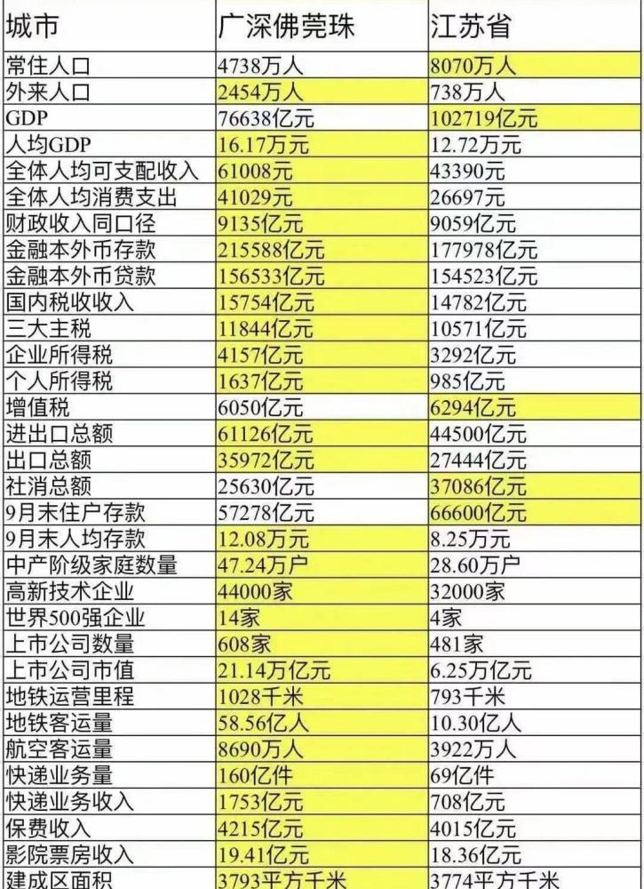 深圳广州2020gdp对比_中国史上最强合并 一举垄断98 市场份额,创始人一夜身价翻10番(3)