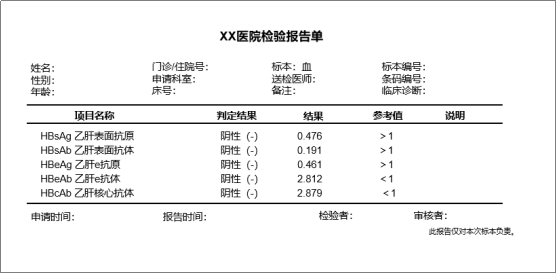 磨刀不误砍柴工-打生物制剂前,教你看懂