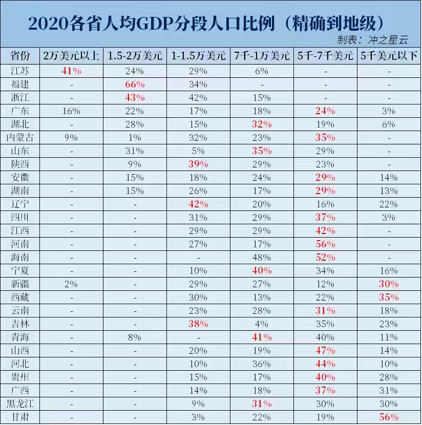 湖北省城市人口排名_武汉是一座怎样的城市 大数据解读江城活力