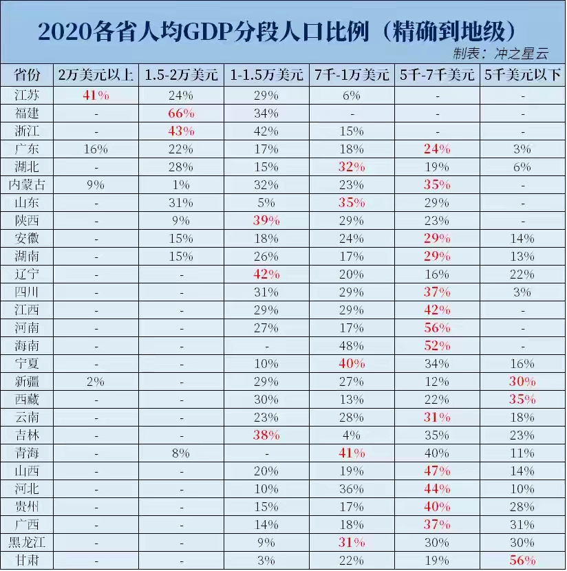 2020年湖北省内城市gdp排名_2020年各省市区GDP排名 新(3)