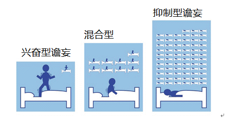 icu谵妄,三成重病患者会出现此类情况