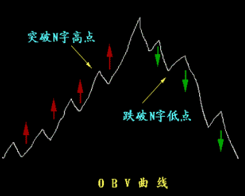 【新手必看】最容易被散户忽视的指标—obv