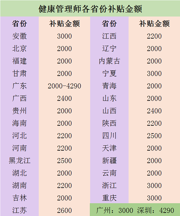 这是什么神仙职业拿证后工资竟然涨了3倍还能领国家补贴