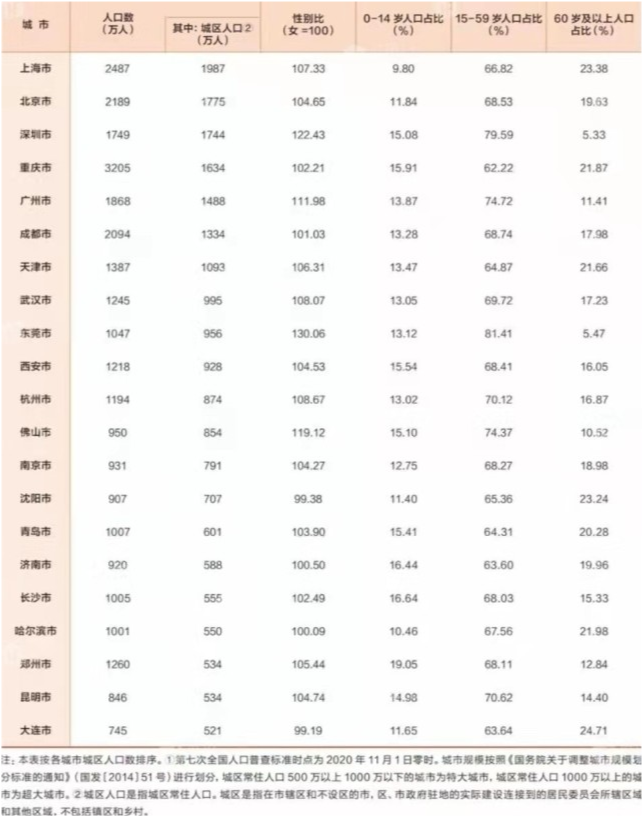 2020各大城市群gdp_中国最大城市群,GDP总量过10万亿,有三座城市超两万亿