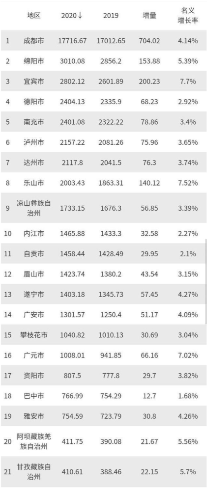 广安和遂宁gdp_广安与遂宁相比,谁的实力更强