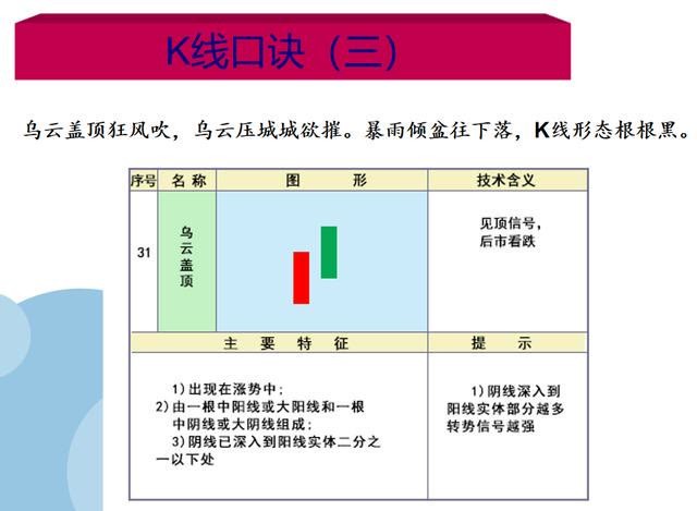 炒股k线口诀1