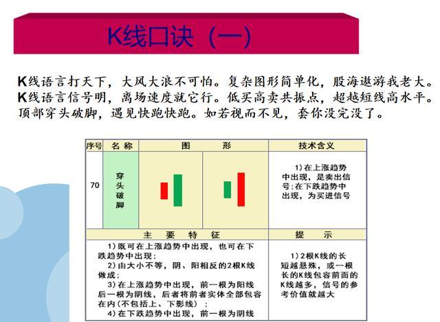 《炒股k线口诀1》