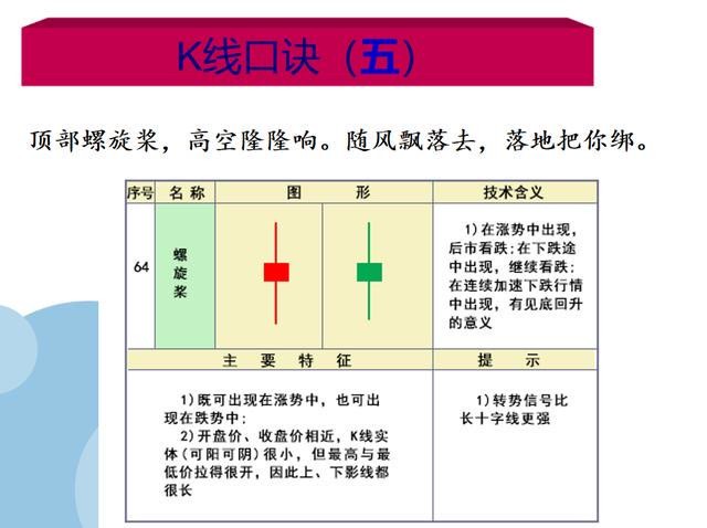 炒股k线口诀1