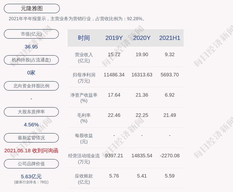 元隆雅图董事长_元隆雅图(2)