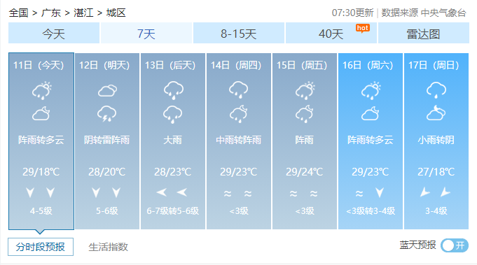 湛江天气,广东天气,广东发布点击发布便民信息!