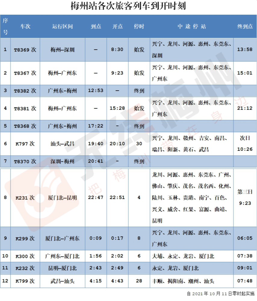 10月11日铁路调图,梅州火车站列车时刻有变更