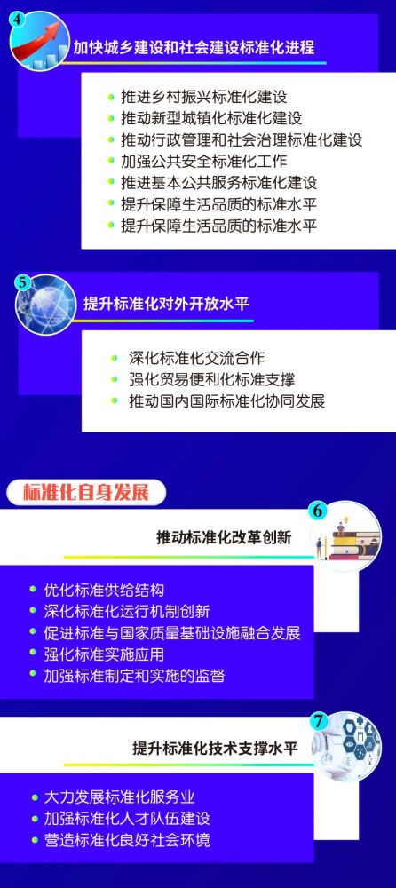 【关注】一图读懂中共中央,国务院印发的《国家标准化发展纲要》