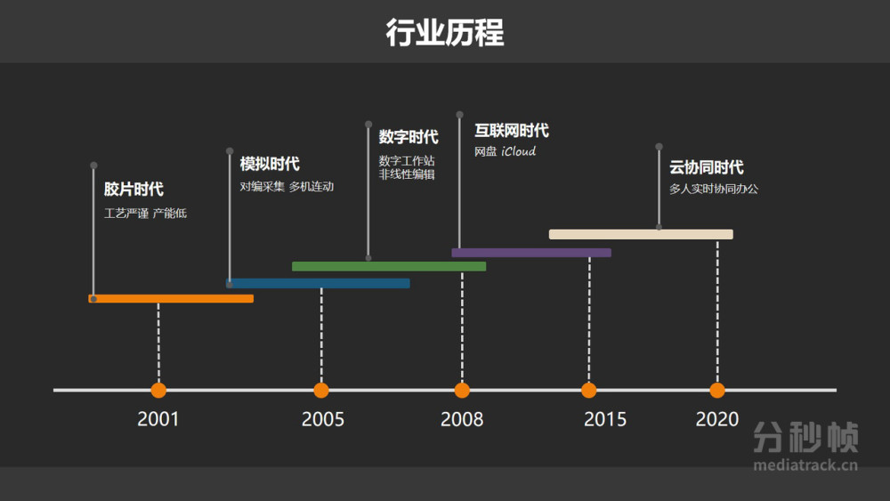 电影电视都是按照什么发生的原理制成的