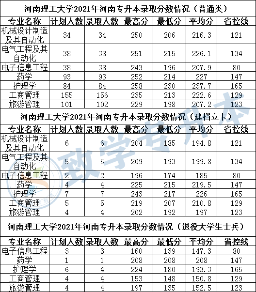 中国科学技术大学录取分数线_全国各三本大学2013年在天津录取分数线排名含线差_大学如何录取相同分数的学生
