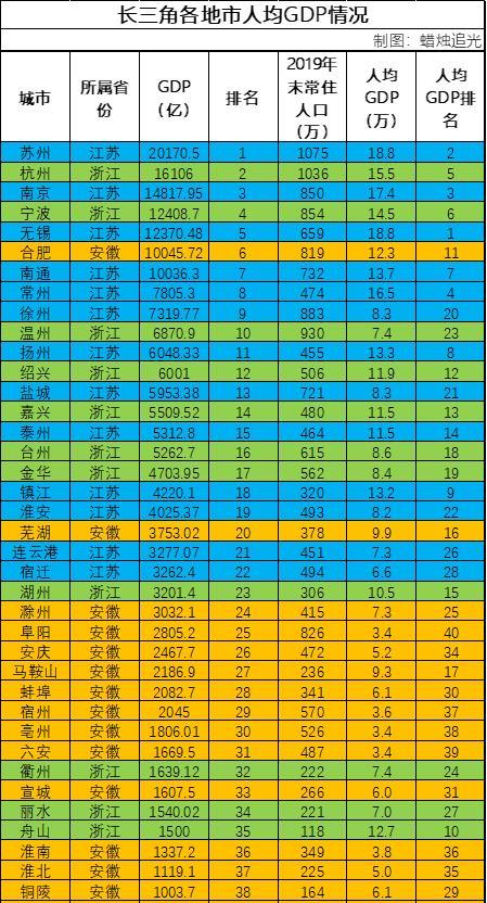 常州杭州人均gdp_江苏和浙江哪个城市GDP最强,哪个城市的人均GDP最强