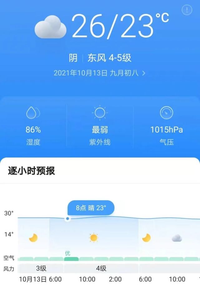 倒計時(shí)2天！IDCC2021上海站即將開(kāi)幕，參會(huì )指南請查收！