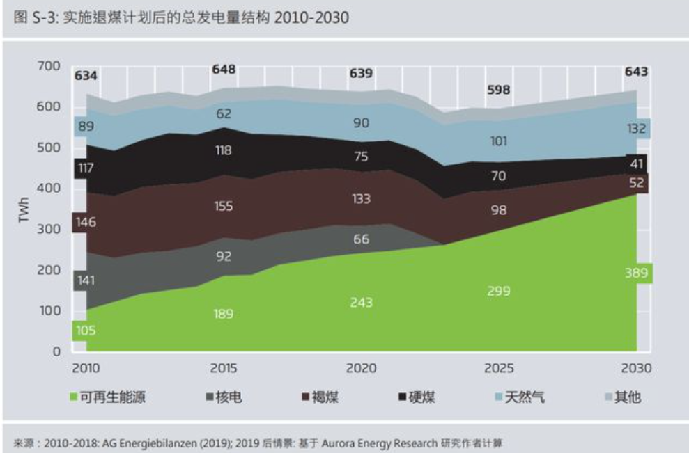 世界范围内的碳减排对全球能源危机的影响有多大