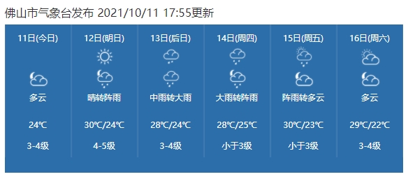 台风"圆规"要来!佛山气象部门提醒