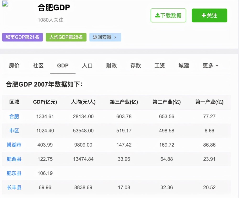 南昌gdp2020合肥_江西南昌与山东济南,摩天大楼和GDP,两者谁更强