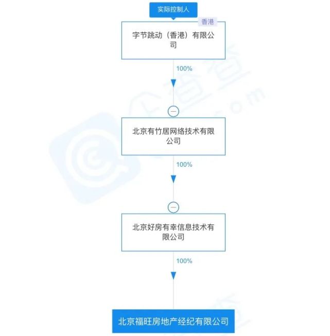 张一鸣不放弃卖房