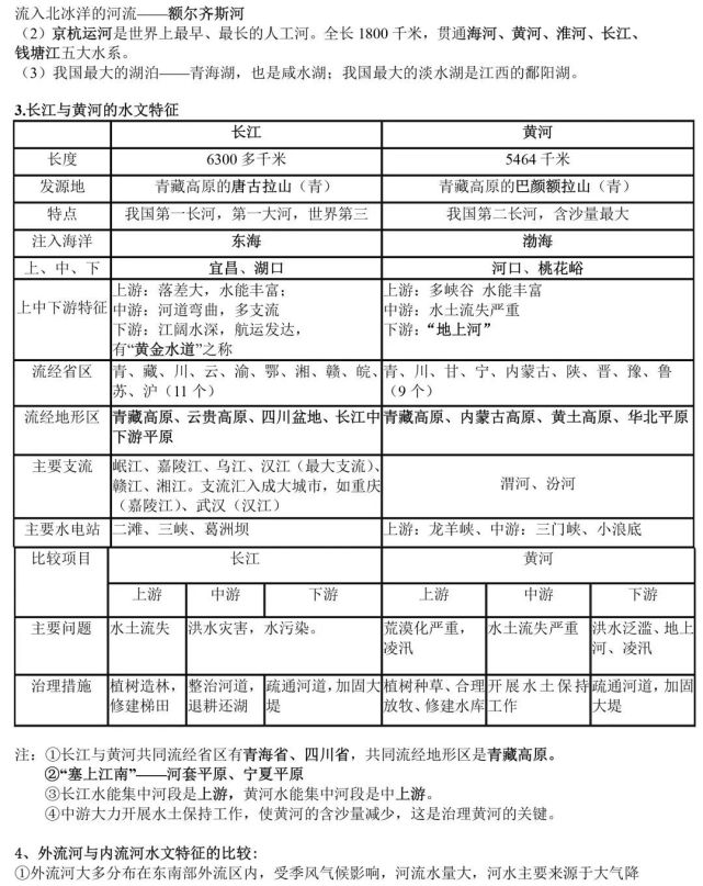 八年级上册地理:必背必考知识点整理!