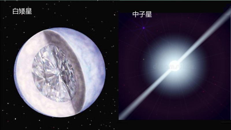 都是引力作用,为啥恒星质量与体积成正比,白矮星中子星却相反?