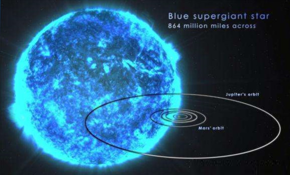 都是引力作用,为啥恒星质量与体积成正比,白矮星中子星却相反?